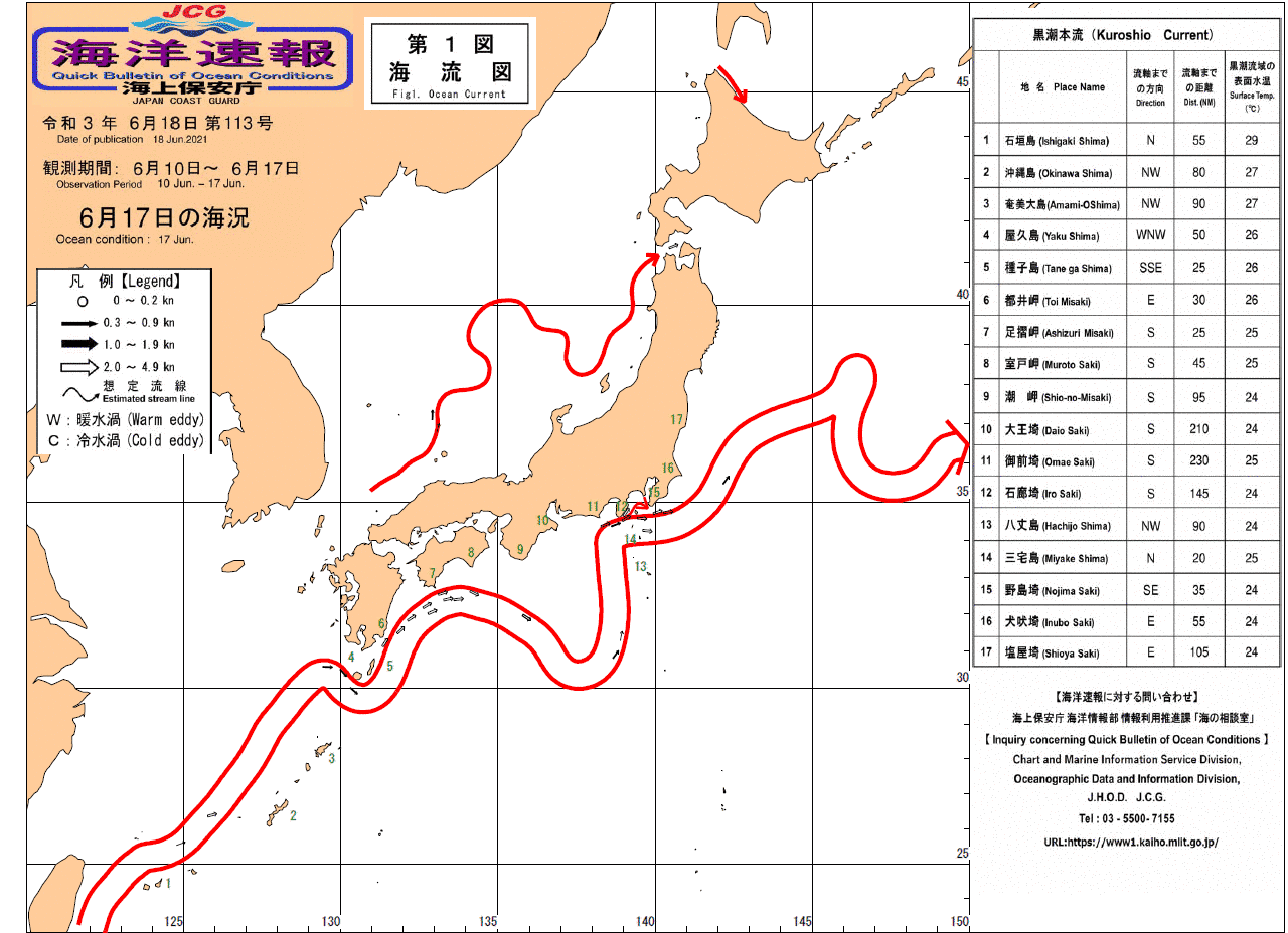 黒潮速報2021/06/21